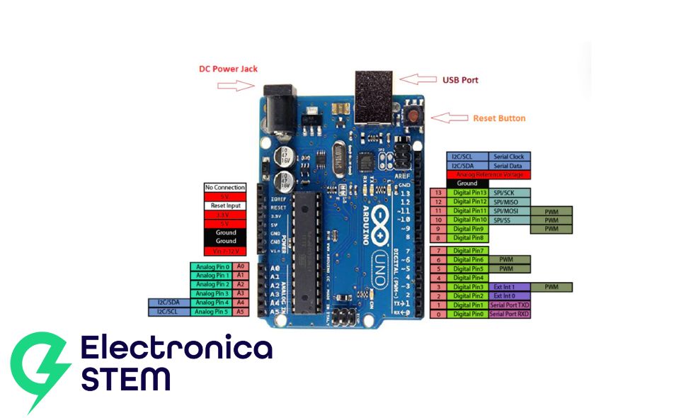Placa arduino
